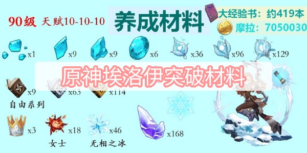 原神埃洛伊突破材料