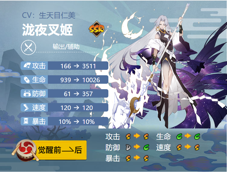 阴阳师泷夜叉姬御魂搭配2021