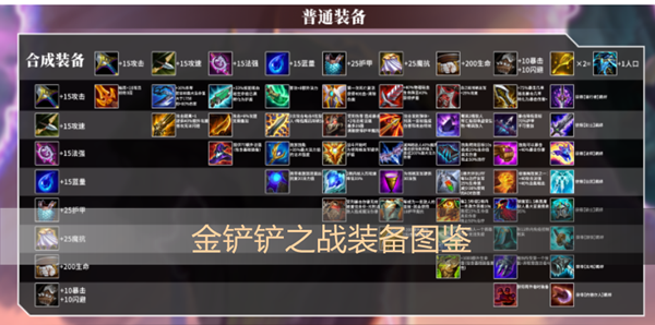 金铲铲之战装备图鉴