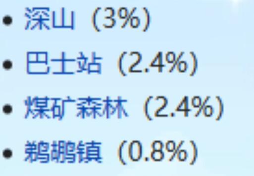 挖矿地点概率