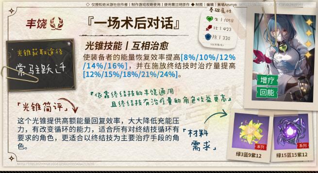 术后对话光锥展示