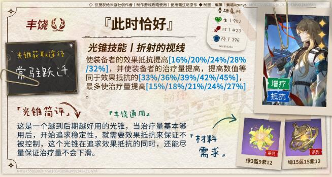 效果抵抗光锥演示