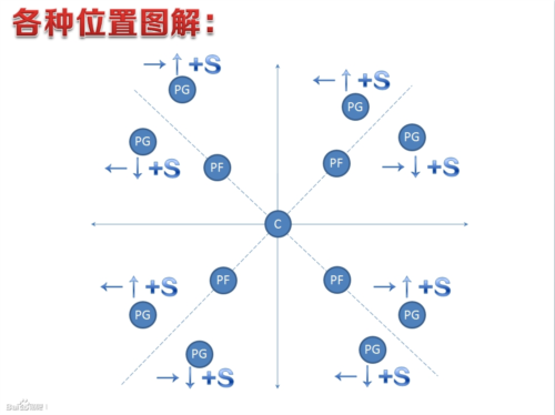 传球方向实例