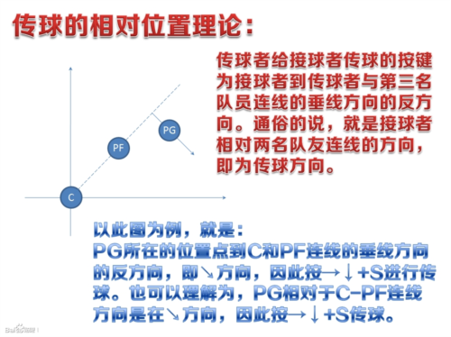 街头篮球高手必看：保姆级挡拆传球技巧与实战解析