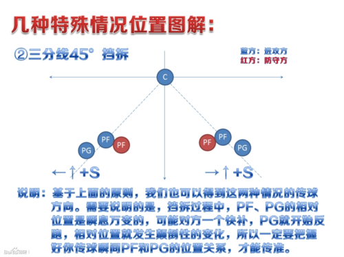 死球传球演示