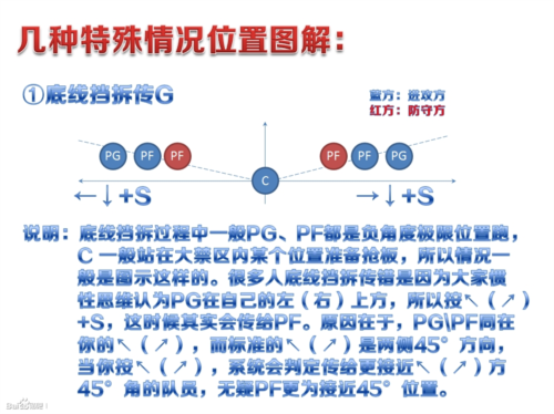 挡拆传球案例