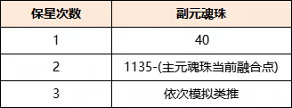 元魂珠5