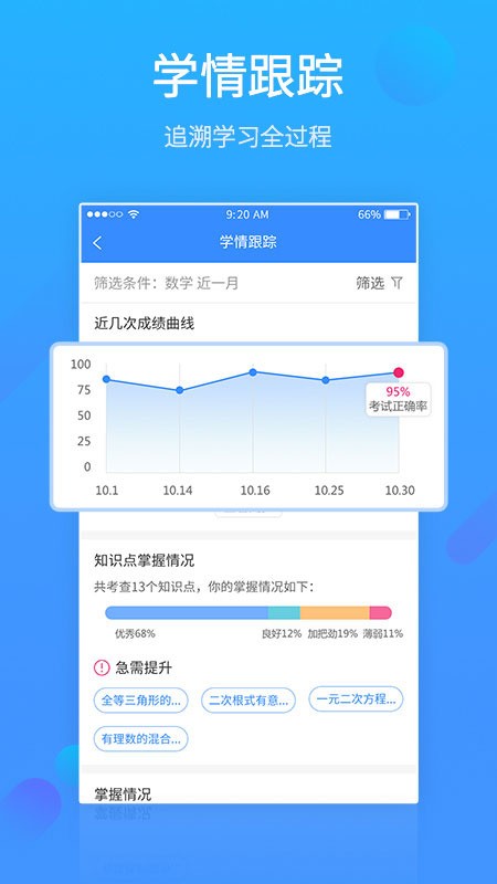 易学网查成绩平台 v4.6.8 官方手机版界面展示 易学网查成绩平台 安卓版 成绩查询界面截图