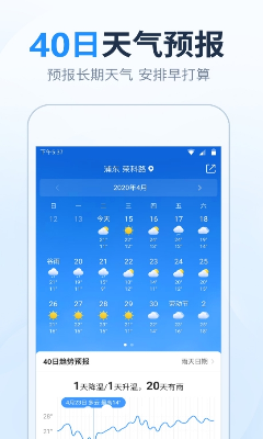 15日天气预报下载最新版_15日天气预报旧版本下载安装v5.7.6.3 安卓版 运行截图2