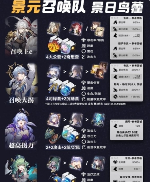 全角色专武套装