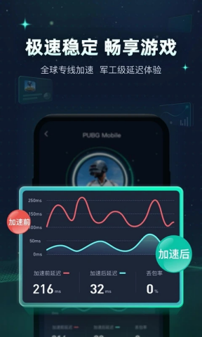 迅游加速器破解版永久VIP2025下载-迅游加速器破解版永久免费2025下载v5.6.15.1 免登录版 运行截图3