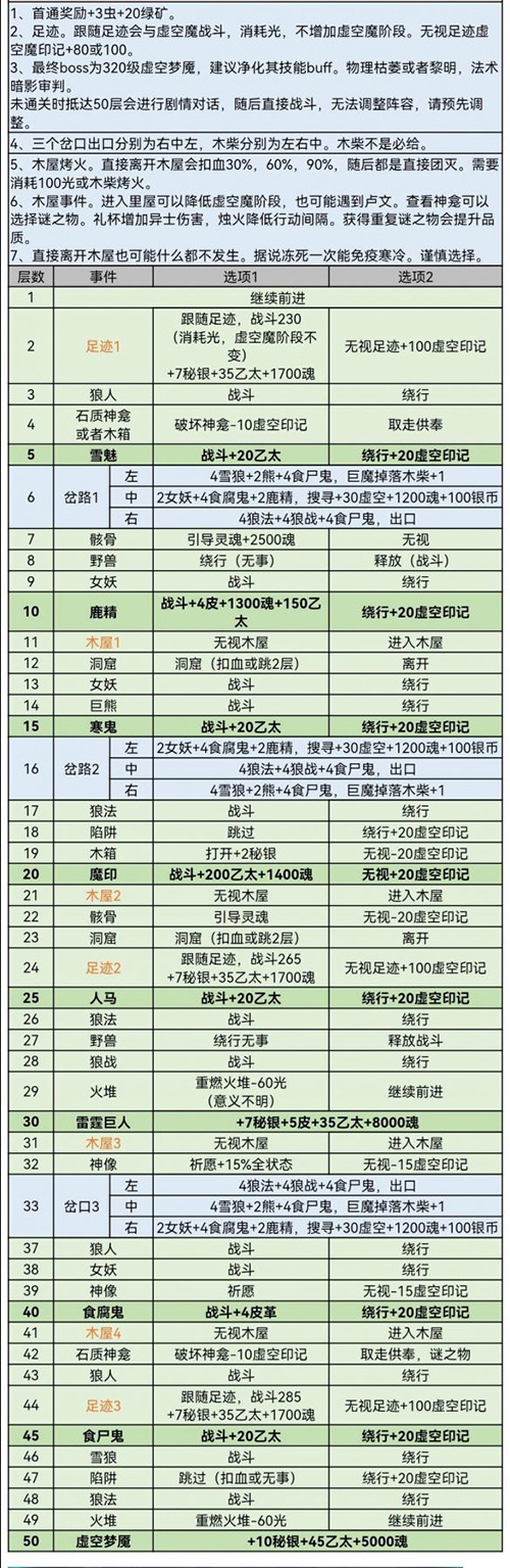 风雪山林秘境八过关示意图