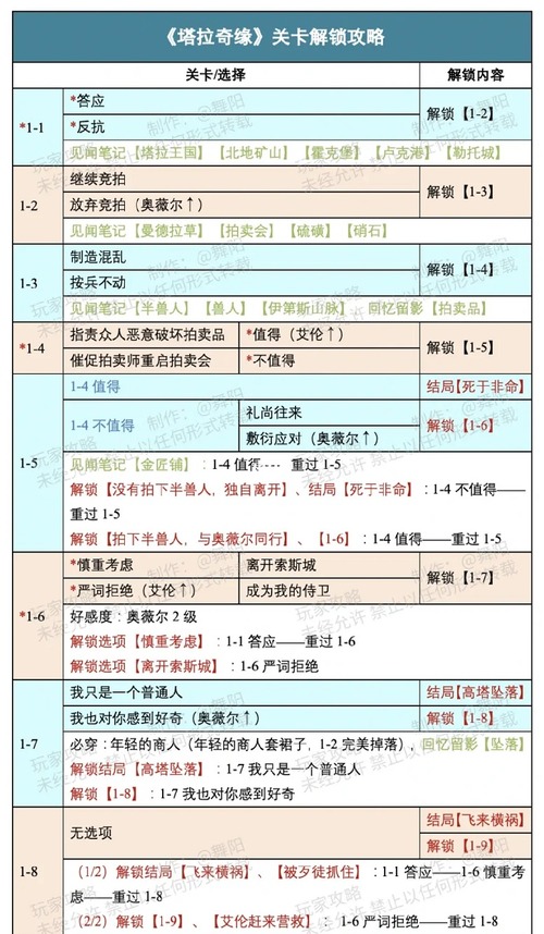 时光公主塔拉奇缘
