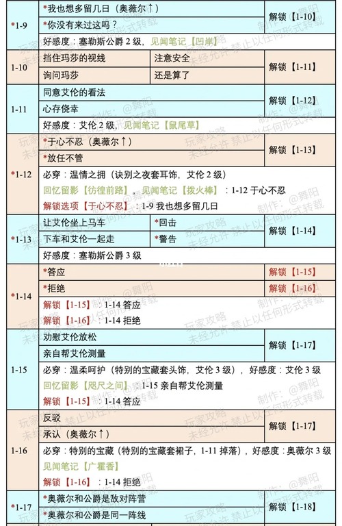 塔拉奇缘攻略