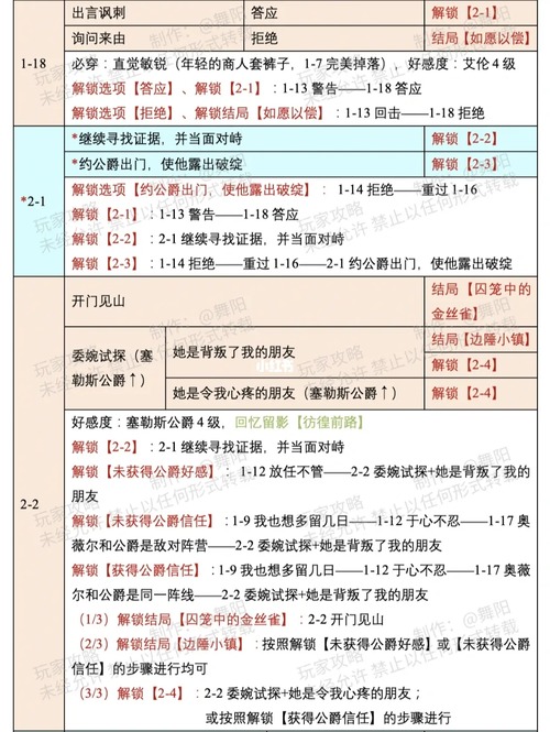 关卡解锁