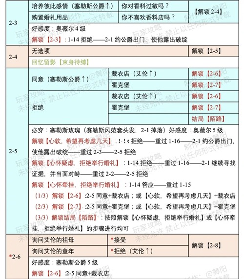 衣物汇总