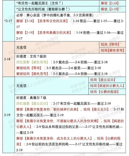 攻略技巧