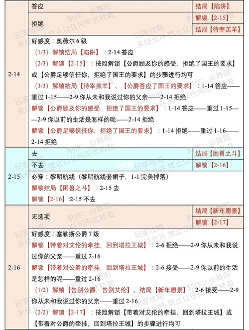 好感度提升