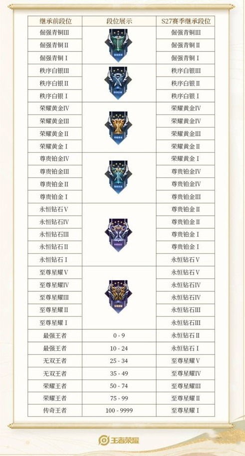 新赛季段位继承示意图