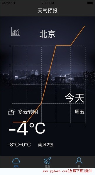 时时天天气预报软件界面展示